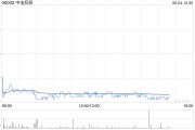 公司取名美银证券：料中电控股可受惠于HIBOR回落 维持目标价68.7港元