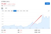 公司取名美国说不！欧洲想降俄油价格上限遭拒