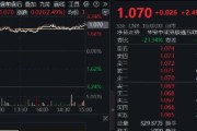 公司取名港股技术性牛市，把握高弹性科网龙头，4月低点以来领涨26%！513770规模突破50亿元，量价齐升