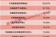公司取名年内“翻倍基”率先出现！医药基金横扫半年业绩榜