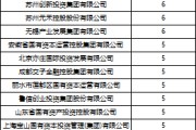 公司取名深度透视：股权投资机构如何玩转“科技创新债” 江湖？