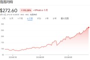 公司取名泡泡玛特股价年内飙涨200%，多家机构紧急上调目标价