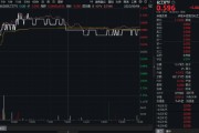公司取名制冷剂R32价格暴涨42%，行业利润激增引爆板块！氟化工领涨，化工ETF（516020）日线四连阳！
