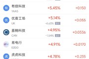 公司取名周二热门中概股涨跌不一 台积电涨2.64%，理想汽车跌3.57%