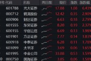 公司取名光大证券打响“旗手”反攻发令枪！券商ETF放量两连阳，行情持续性如何？