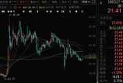 公司取名300327，筹划控制权变更，停牌
