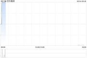 公司取名宏华集团附属订立合计金额超2.4亿元的船舶工程分项建造工程合同