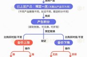 公司取名【民生调查局】有投资者被套数百万元 永坤黄金怎么了？