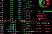 公司取名兴业证券澄清与华福证券合并传闻，公司股价低开低走跌超4%