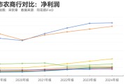 公司取名指数调仓效应？沪农商行、渝农商行股价大涨 多家银行回应股价上涨原因