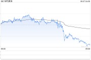 公司取名黄金周线收涨却现隐忧：下周CPI会否成为"压垮骆驼的最后一根稻草"？