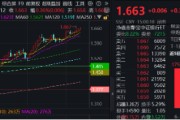 公司取名上车就走，银行ETF（512800）稳步5连阳，逼近前高！震荡市压舱石，险资持续扫货