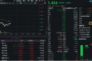 公司取名数字货币概念分化，四方精创领跌6%，楚天龙涨停！金融科技ETF（159851）跌近2%，资金买在分歧？