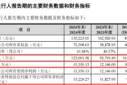 公司取名打新！智能卡龙头，来了