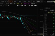 公司取名000584，退市！下个月正式摘牌！