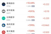 公司取名周五热门中概股涨跌不一 拼多多涨1.28%，小鹏汽车跌2.4%