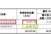 公司取名纳睿雷达溢价421%收购背后：标的公司6名投资者先后减资或退出 是否满足科创属性要求待考