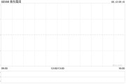 公司取名数科集团获折让约28.9%提全购要约 6月13日复牌