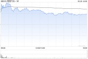 公司取名理想汽车-W5月交付新车40856辆 同比增长16.7%
