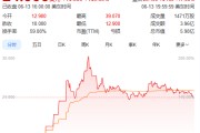 公司取名上市首日暴涨140% 军用无人机公司登陆纽交所 AI打造产品核心竞争力