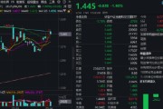 公司取名热门赛道回调，金融科技ETF领跌全市场，资金大举加仓！背后的理由有哪些？