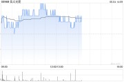 公司取名花旗：降信义光能目标价至2.3港元 维持“中性”评级
