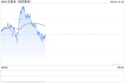 公司取名全球央行因金价上涨4月净买入放缓，但整体买盘预计将继续