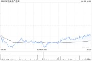 公司取名瑞银：维持领展房产基金“买入”评级 目标价44.2港元
