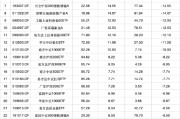 公司取名2024股票型基金机构增仓榜：广发沪深300ETF联接A增30.60%夺冠，广发上证科创板50ETF增25.83%居次