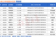 公司取名突然爆发！A股底已出现？