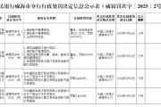公司取名民生银行威海分行被罚68.5万元：因违反金融统计相关规定等
