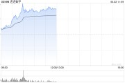 公司取名连连数字盘中一度涨超78% 香港稳定币条例正式成为法例
