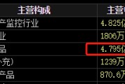 公司取名梅安森原拟向实控人单一定增，后者计划质押股票认购，再减持股票还款