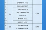 公司取名新增印尼 中国240小时过境免签政策适用国家扩展至55国