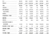 公司取名上市首日即“破发”！手回集团三闯港交所终圆梦，三个交易日跌去招股价近三成