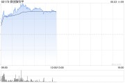 公司取名微创脑科学早盘涨逾10% 国内植入式脑机接口启动临床入组