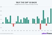 公司取名今年逢低买进策略可获得30年来最高回报