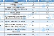 公司取名资本储备竞赛加速 年内12家险企披露超300亿增资计划 多路资金“活水”入场