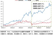 公司取名兴证策略：谁在买港股新消费和创新药？