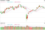 公司取名操盘必读：影响股市利好或利空消息_2025年6月9日_财经新闻