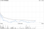 公司取名中环新能源拟1.15亿港元出售Central Property Group Ltd全部已发行股本
