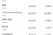 公司取名6月10日美股成交额前20：OpenAI计划借助谷歌云提高算力