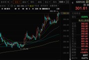 公司取名千亿A股创新药公司，现重大研发进展！136家机构火速调研