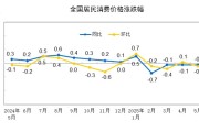 公司取名国家统计局：2025年5月份居民消费价格同比下降0.1%