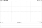 公司取名诺科达科技附属拟与金安智能科技签署战略合作备忘录