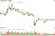 公司取名广汽埃安5月销量意外逆势大跌 竞品冲击新车自降身价仍出现滞销