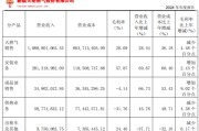 公司取名入主2个月，溢价200%注入劣质资产？新疆火炬：买壳花的钱，靠关联交易就收回了一半