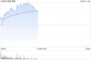公司取名信达生物早盘涨超6% 高盛给予其“买入”评级