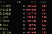 公司取名近4000股上涨！可控核聚变大消息，批量涨停！