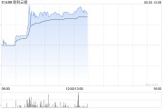 公司取名《稳定币条例》正式成为法例！港股加密货币概念股强势上涨